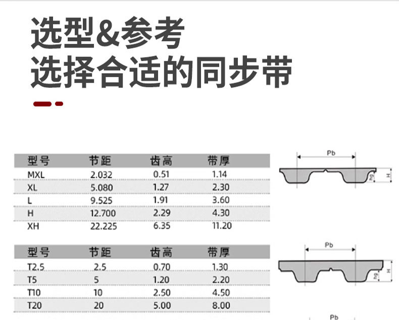 Jaguar Htd-14M Rubber Timing Belt Conveyor Belt Transmission Belt 1400-2800 Timing Industrial Belt with Wheels