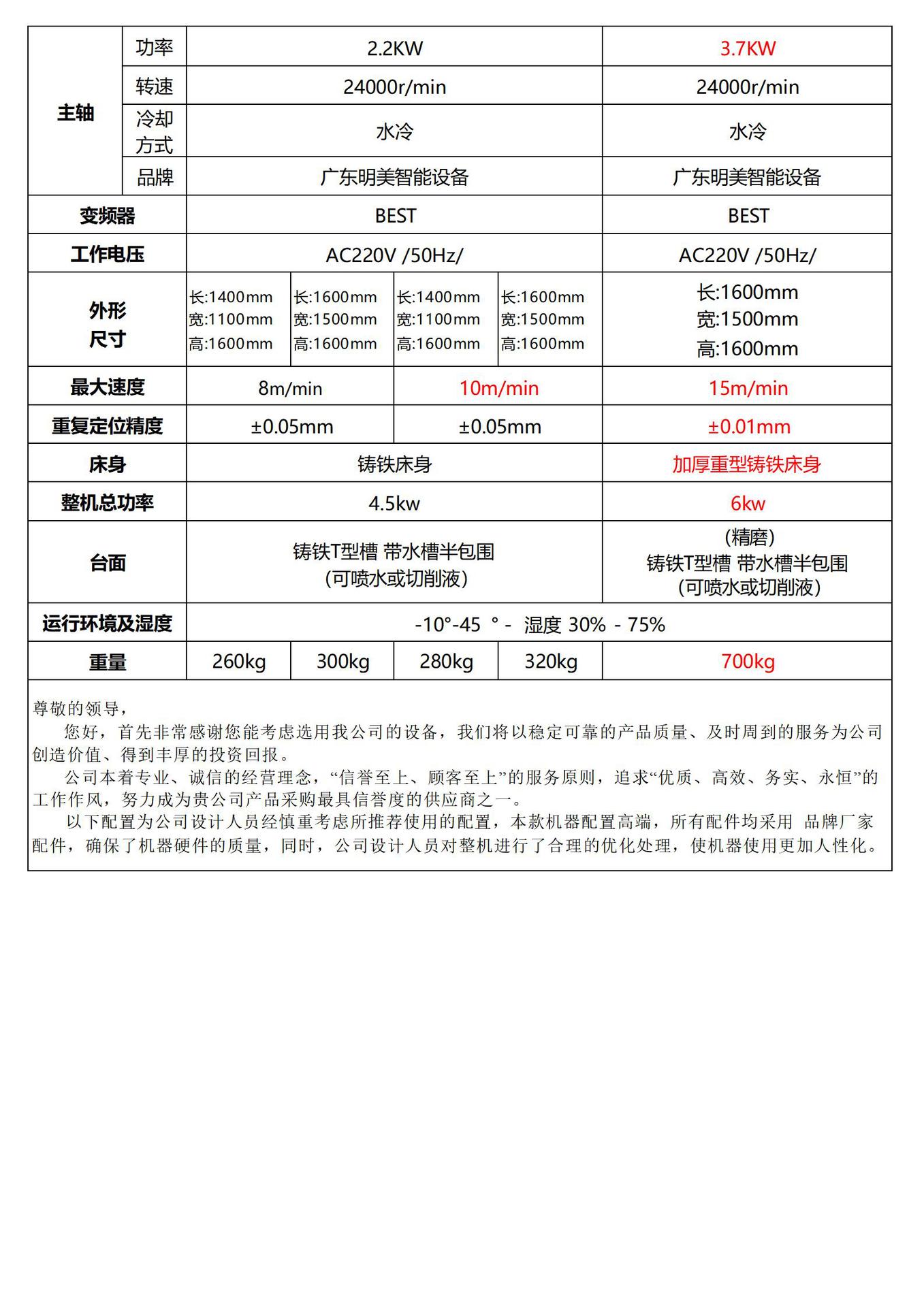 ZP 4040、6060雕刻机（出厂价格）2025.11.1