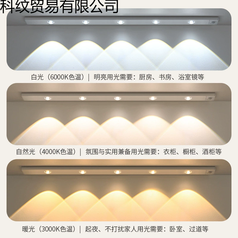 Умная LED-физиологическая индукционная перезаряжаемая самоклеящаяся лампа, внутреннее освещение гардероба, датчик человека, кошачий глаз