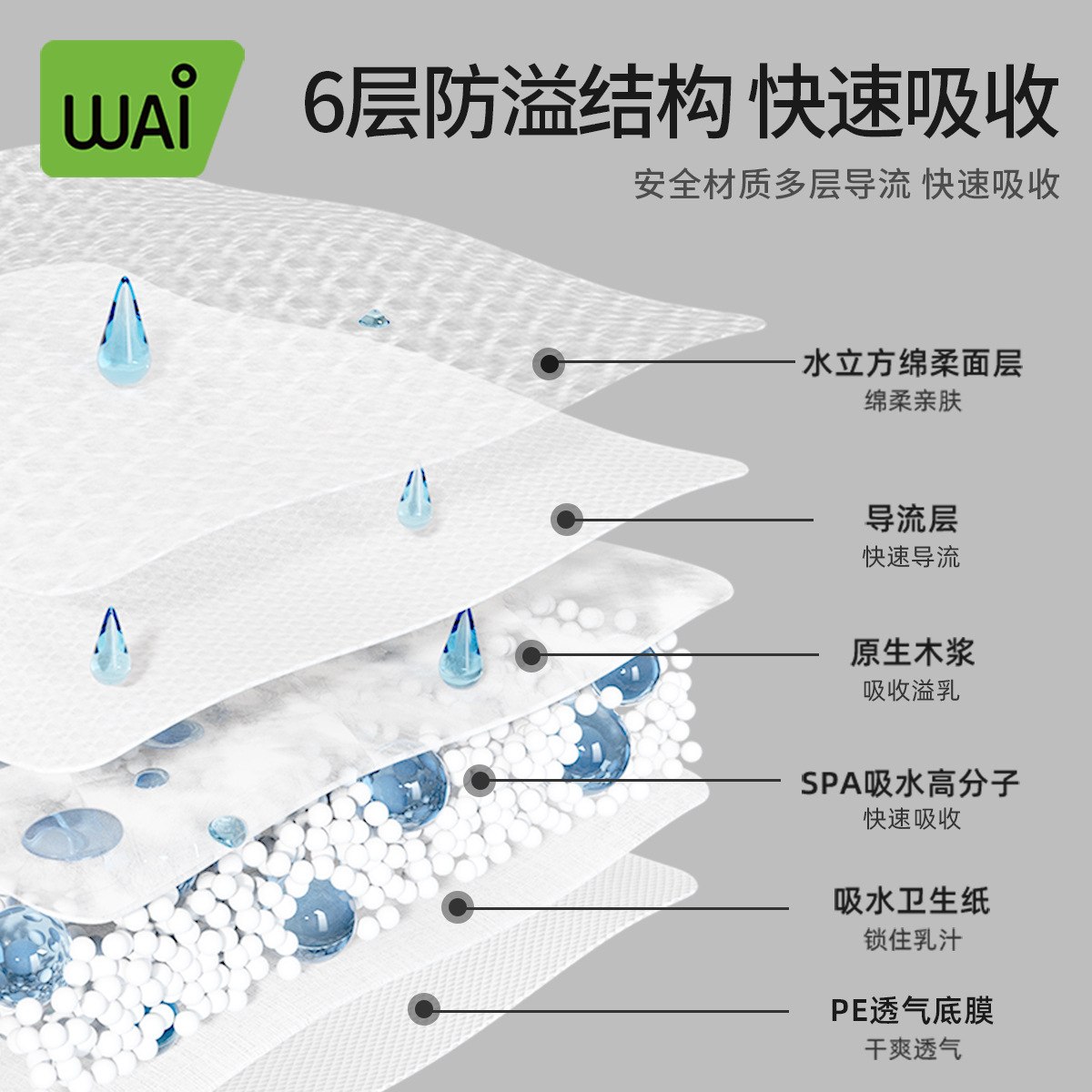 WOAI desechable anti-desbordamiento almohadilla de mama 100 piezas envasados individualmente suministros de maternidad directa almohadilla de mama fábrica al por mayor