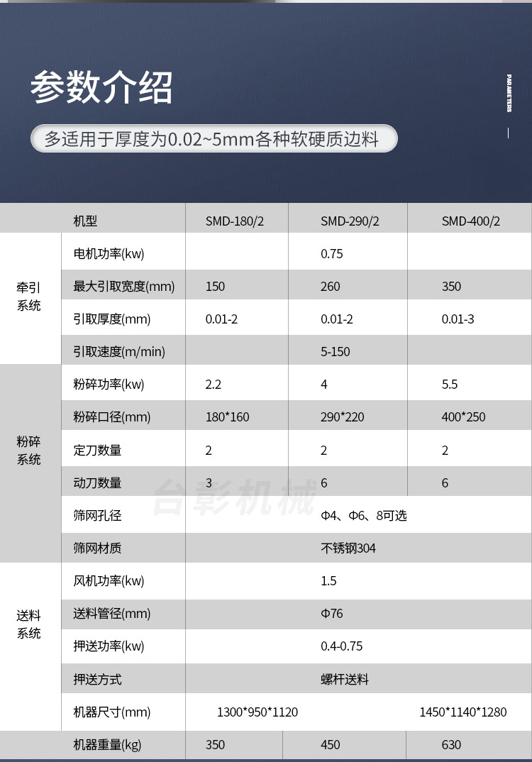 静音片材边料粉碎机-蓝色_06.jpg