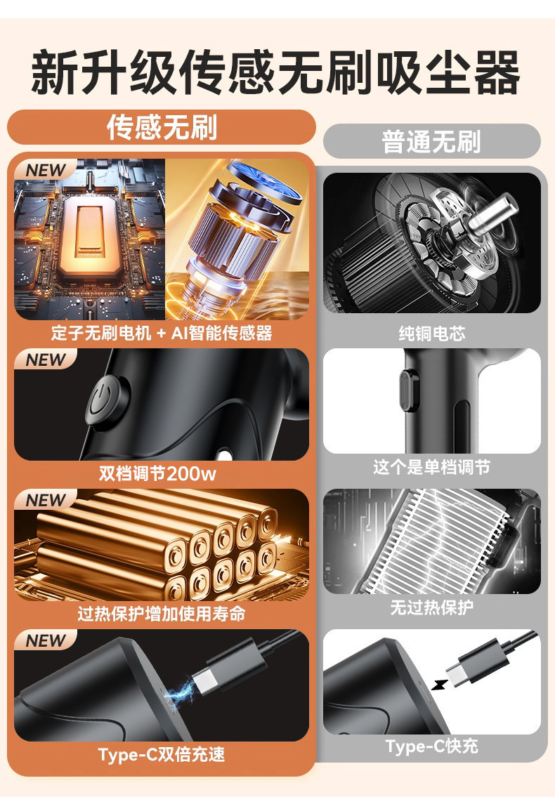 Household Wireless Vacuum Cleaner, Mini Handheld Multi-Functional Pet Hair Extractor, High Suction Power, Portable Car Vacuum Cleaner