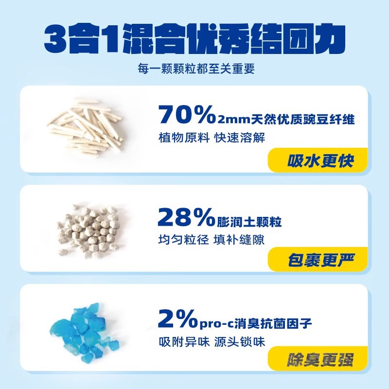 Nicole Nikoro mezcla tofu arena para gatos al por mayor bajo en polvo, antibacteriano instantáneo y desodorizante, arena para gatos de fondo antiadherente