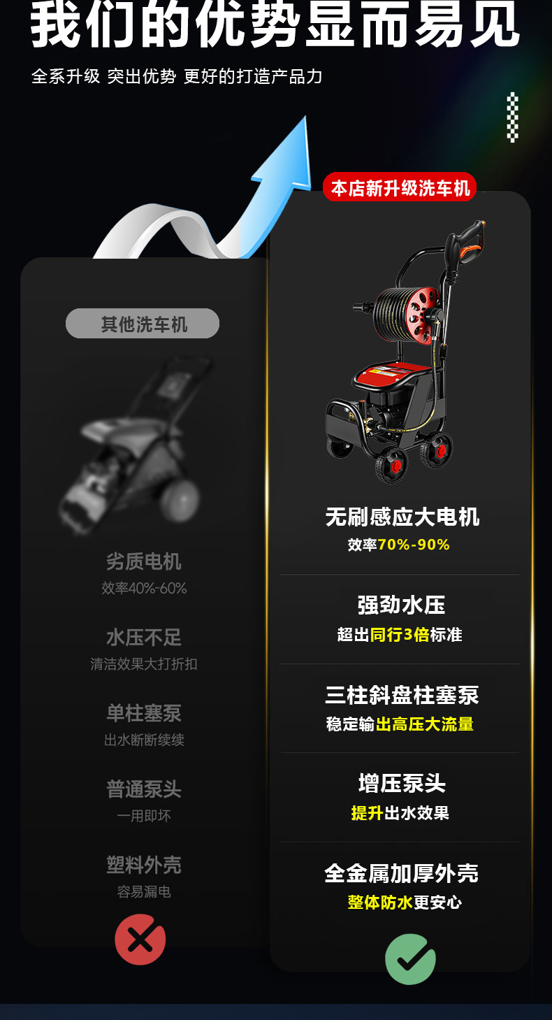 High-Pressure Car Washing Machine, Commercial High-Power 220V Water Pump, Cart-Type Floor Cleaning and Car Washing Machine, High-Pressure Cleaning Machine for Bulk Car Washing
