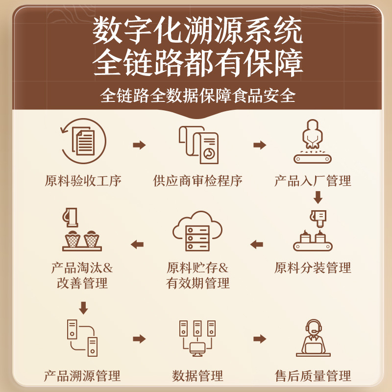 【다람쥐 세 마리가 손으로 껍질을 벗긴 아몬드를 계량하여 포장】가벼운 간식, 견과류, 볶은 과일, 건과일