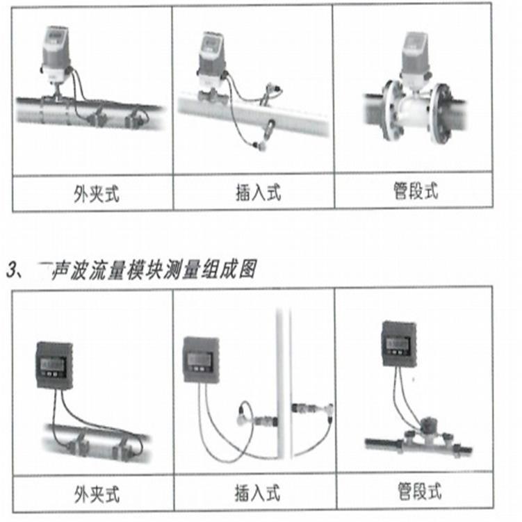 声波流量计 外夹式 热量表型号:LS100-M32091库号：M32091
