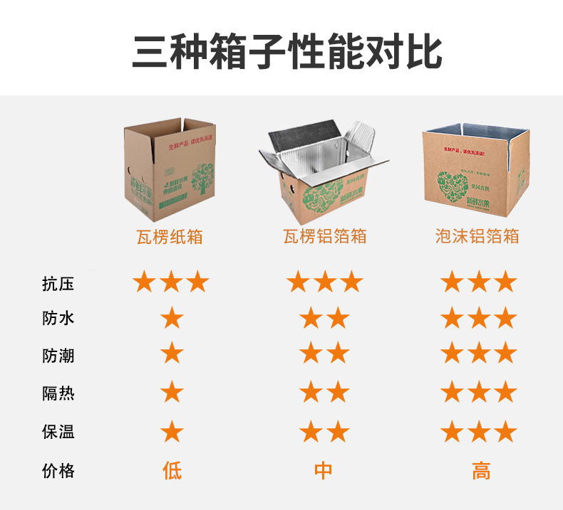 Aluminum foil foam insulation fresh food box fruit packaging express foam box fresh vegetables crab packaging box