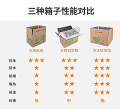 Aluminum foil foam insulation fresh food box fruit packaging express foam box fresh vegetables crab packaging box