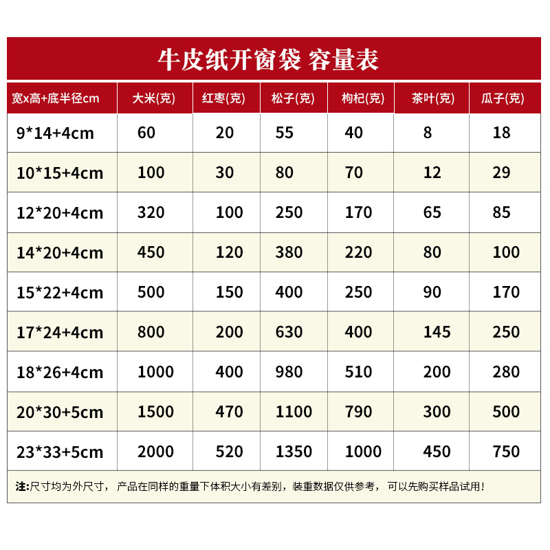 Bolsa kraft, bolsa auto sellada, bolsa de sellado de alimentos hechos a mano pura, ventana abierta, frutas secas, bocadillos, bolsas de té fijas