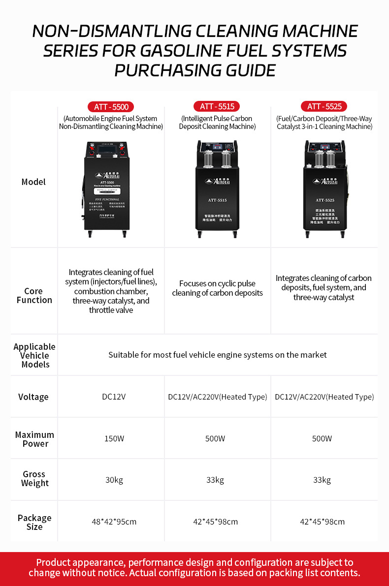 Car Fuel System Carbon Deposit Three-in-One Cleaning Machine for Catalytic Converter, Engine Maintenance Tool Without Disassembly