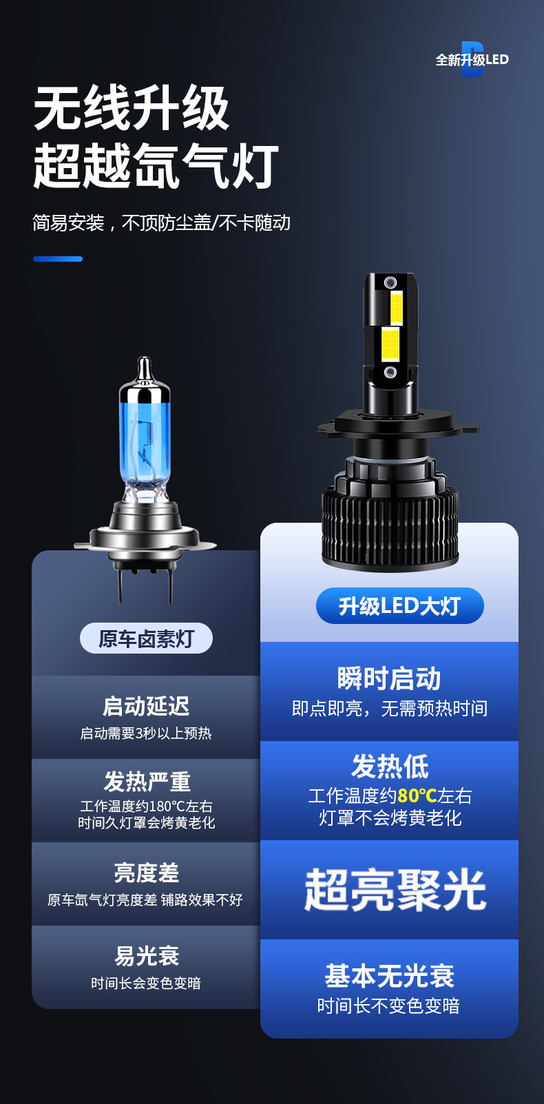 Cross-border popular motorcycle LED headlight H4 modified high/low beam 3570 electric motorcycle super bright road-clearing bulb