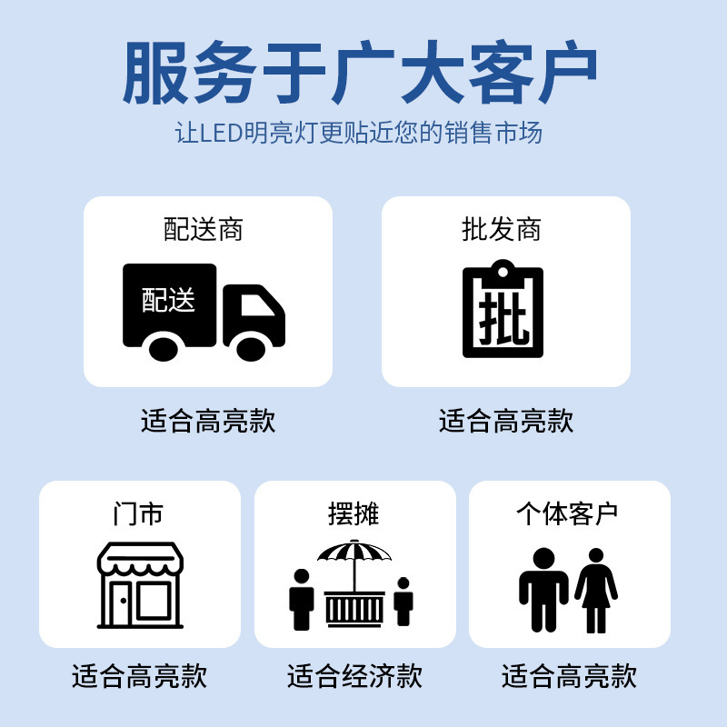 Led電球高富帥電球e 27/b 22ねじ口大出力で省エネ電球を広げます。|undefined
