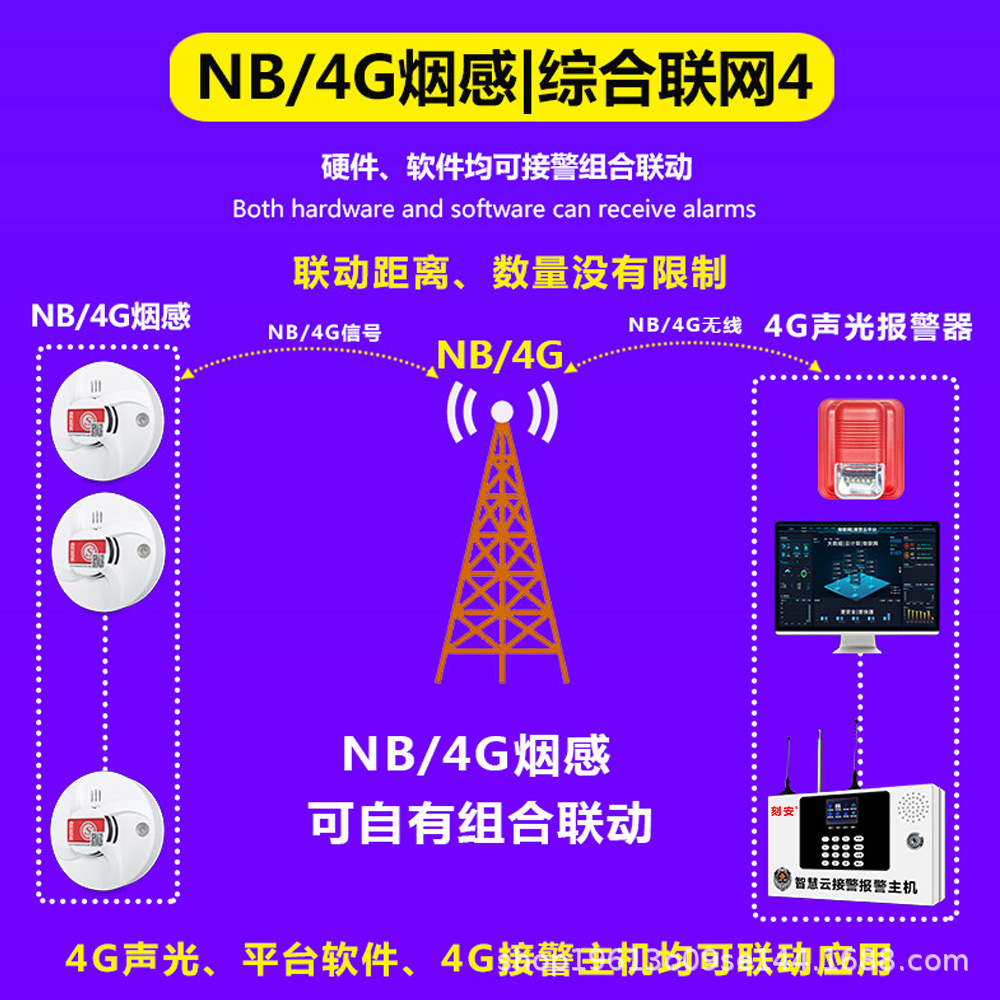 NB和4G烟感探测器