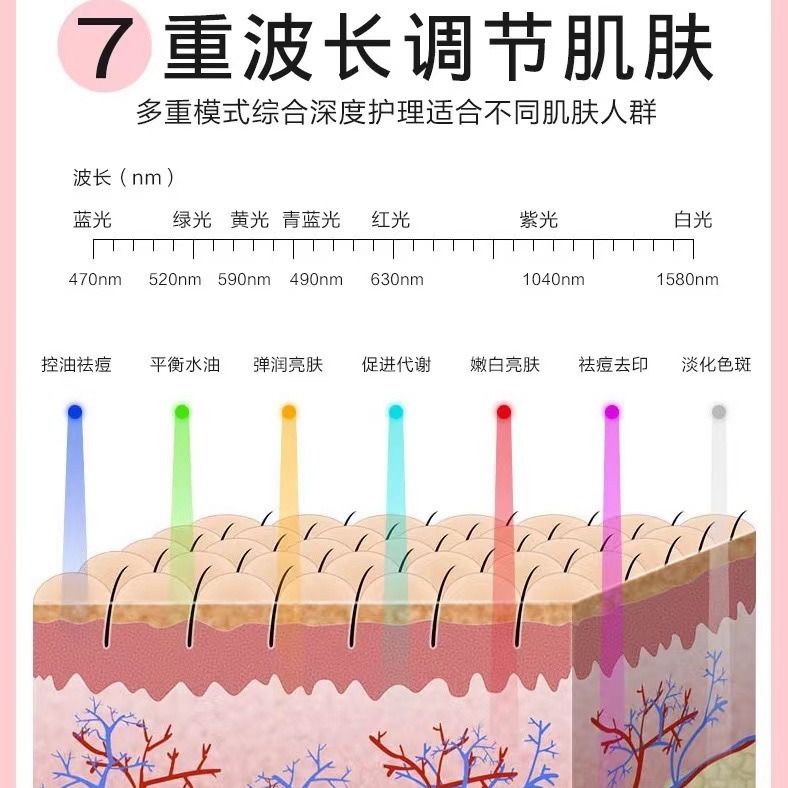 5050��Ƭ������660nm����850nm����ñ�����Ǽ�����о�����Դ