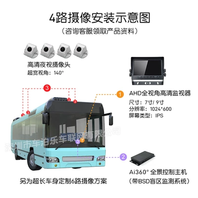 four-way monitoring 3D ring shadow – Driving recorder