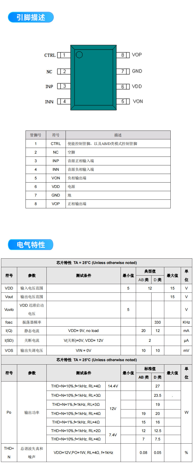 27W音頻功放芯片