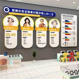 眼镜店墙面装饰挂画文化形象验光海报广告科普视光护中心宣传背景