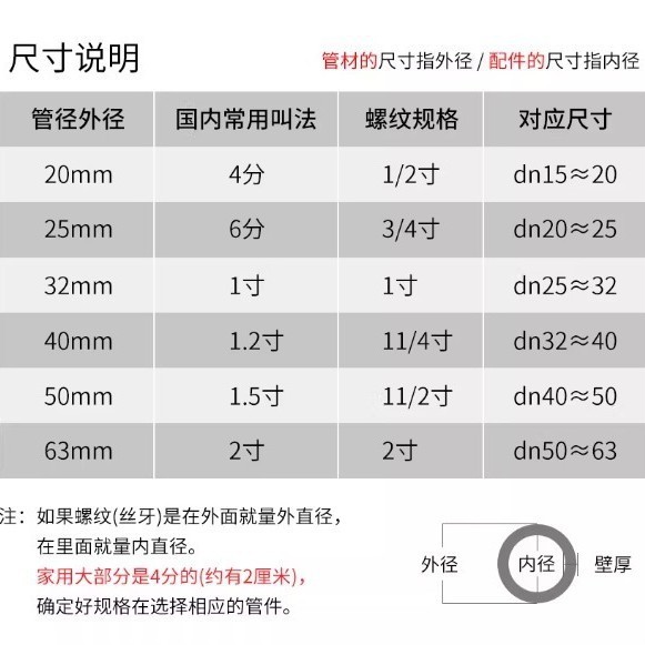 Liansu PVC 給水パイプ 4.75m プラスチックパイプ 25 ミリメートル高品質環境に優しい硬質パイプ 4 分 6 分水道管給水|undefined
