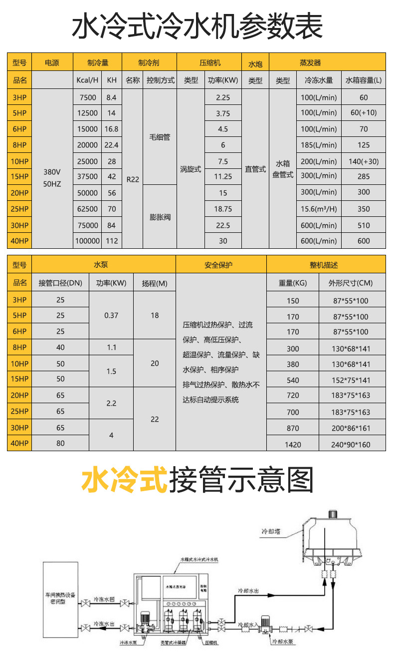 工業(yè)冷水機（詳情頁）-7.jpg