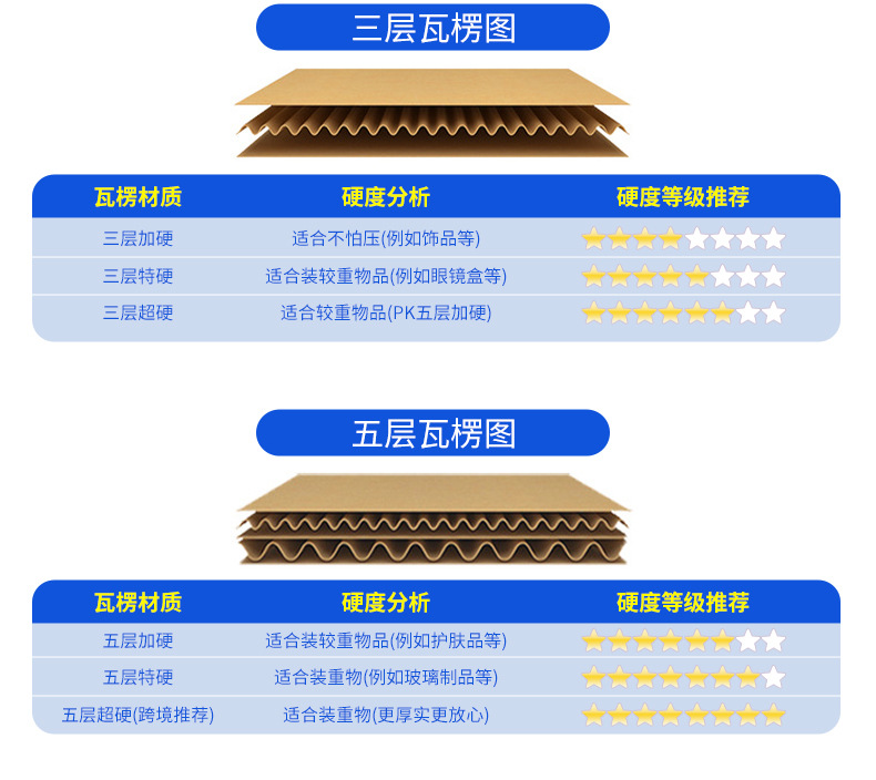 深圳市搏冠纸品包装有限公司-详情页1_12.jpg