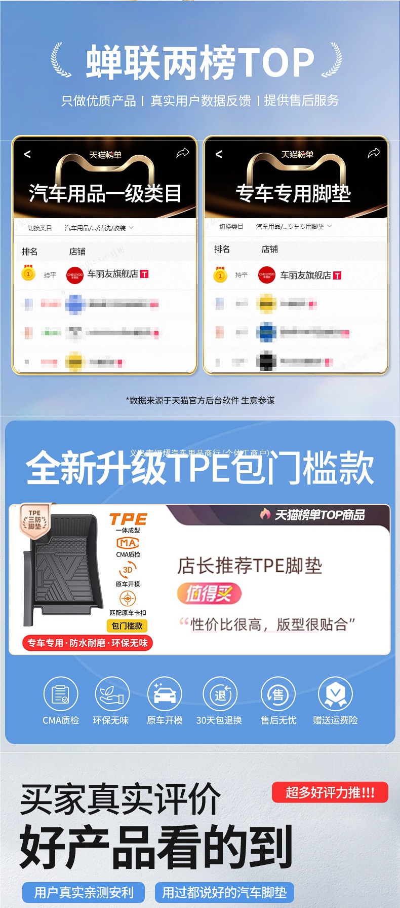 Suitable for Honda Accord, CRV, Civic, HaoYing, XRV, BinZhi, YingShiPai TPE car floor mats, full coverage