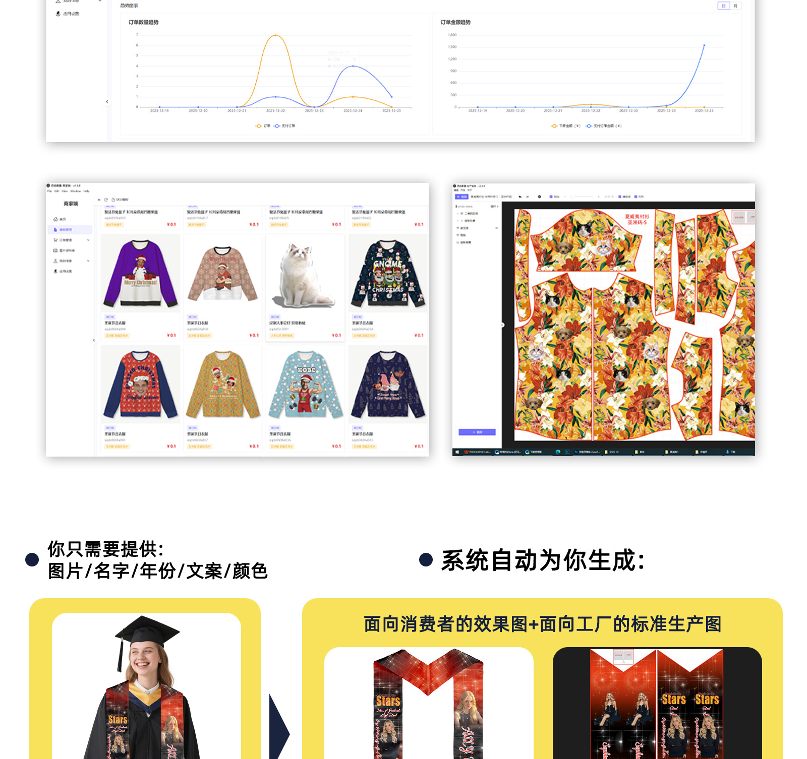 自研柔性生产系统|照片 名字 定制标准化生产