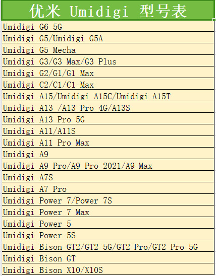 For more models, please see the picture