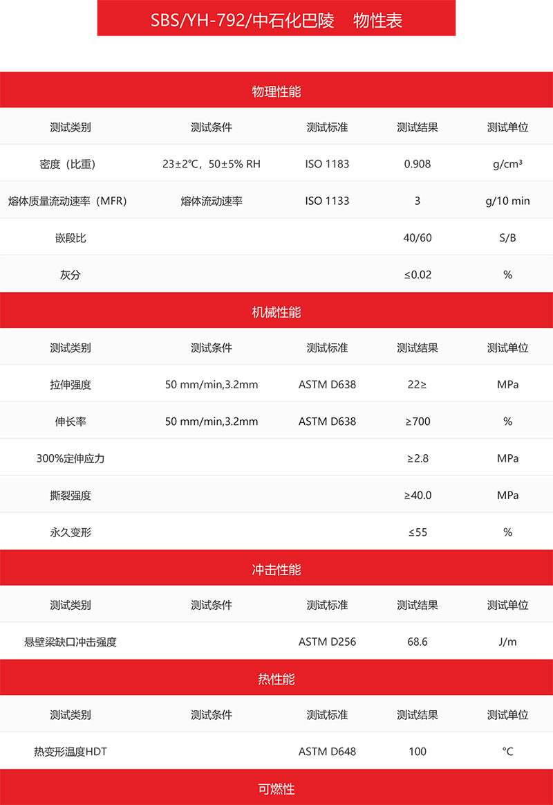 sbs792 巴陵石化热塑性丁苯橡胶sbs 热熔性沥青改性剂塑料岳化sbs