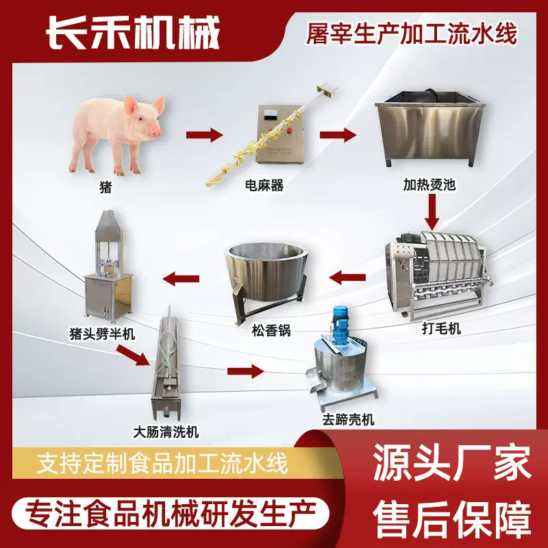 自动化整猪刨毛机 猪屠宰流水线 商用液压肥猪打毛机