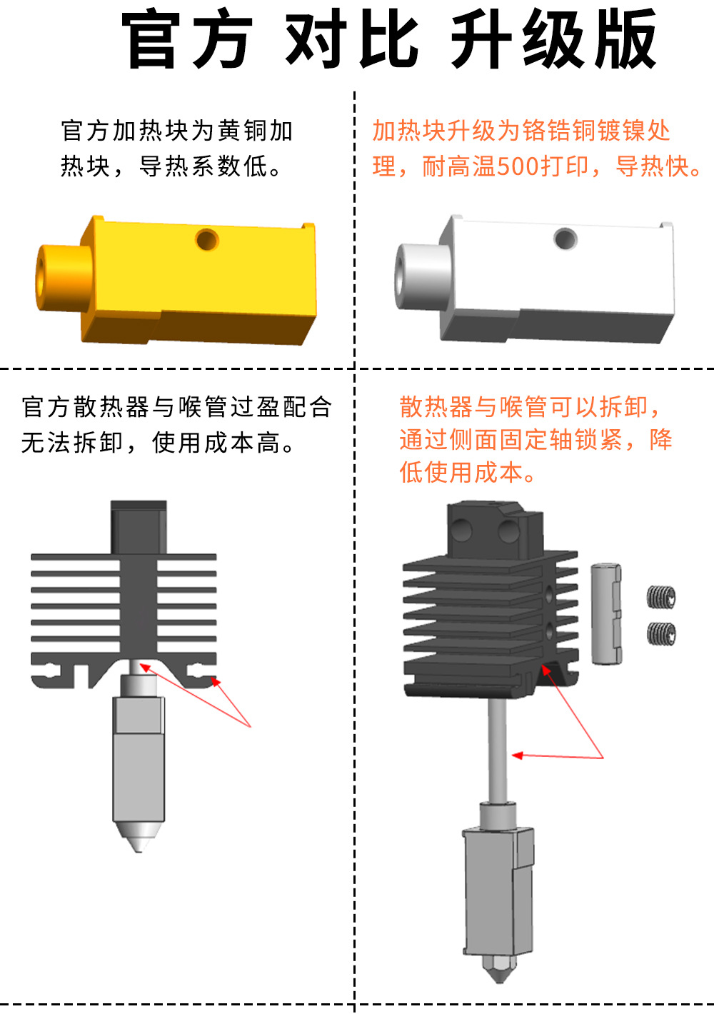 拓竹X1P1P系列3D打印机升级高温耐磨可拆卸硬化钢喷嘴挤出头热端-阿里巴巴