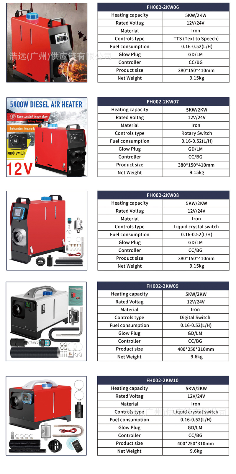 Source Factory Parking Heater Split Machine 12V24V220V Truck Truck Fuel Air Car Heater