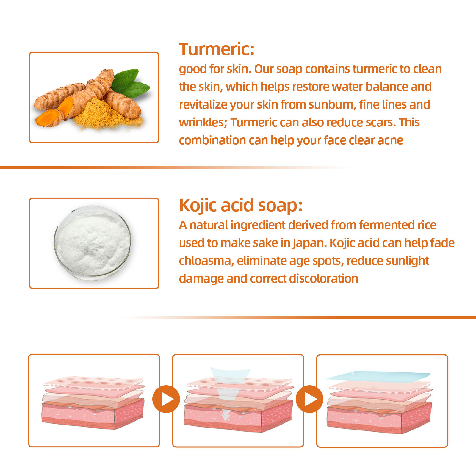 West&Month Ginger Turmeric Facial Soap
