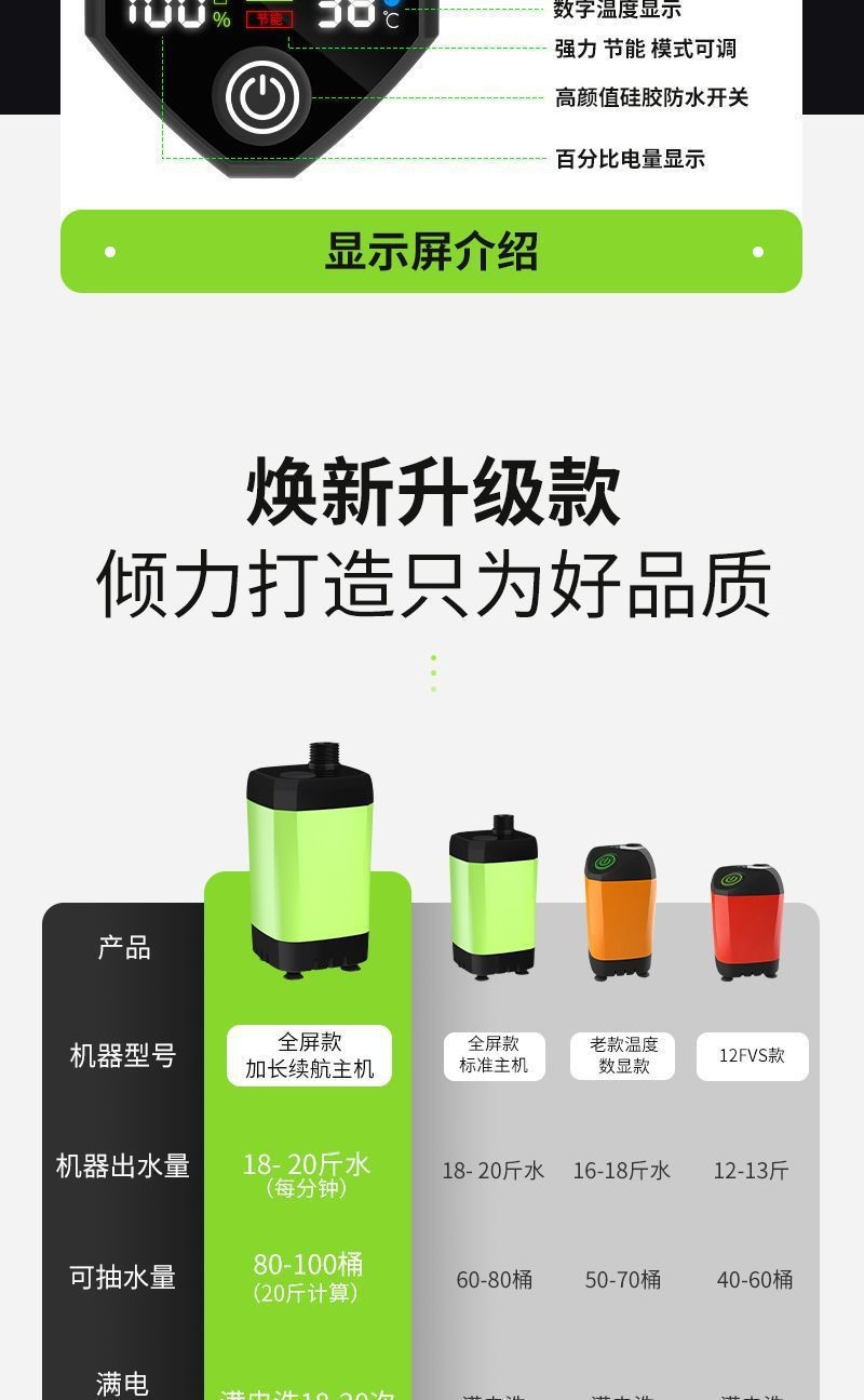 Outdoor bathing wonder: Electric showerhead, full-screen, simple and portable self-priming electric pump shower Item Picture