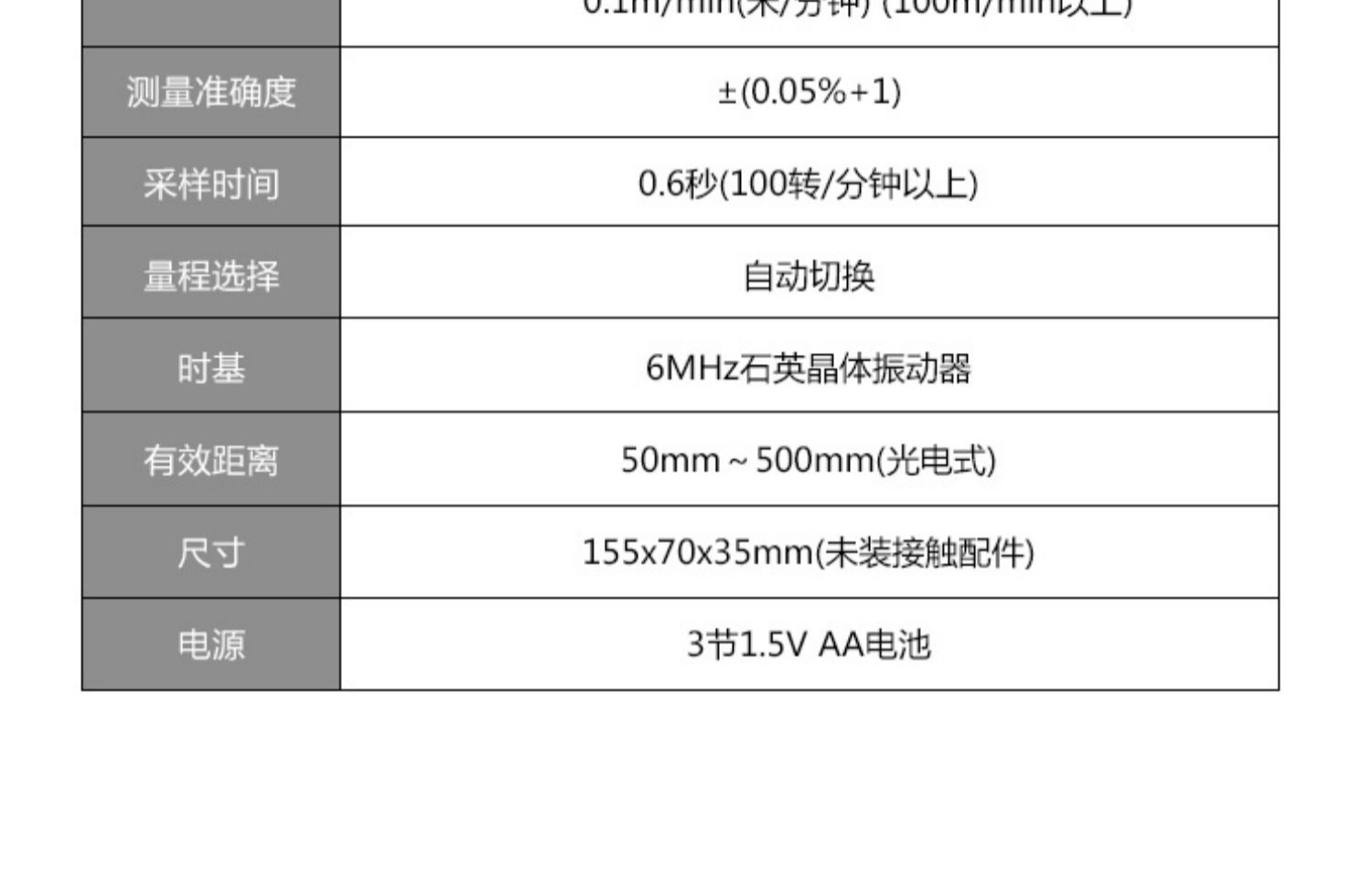 Xinbao Sm2235Plus Tachometer Digital Display Photoelectric Dual-Purpose Contact Motor Line Speed Meter High-Precision Speed Measurement