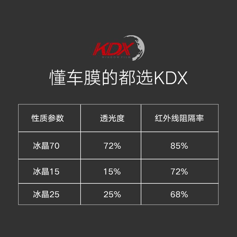 Kande New Car Car Film, Heat Insulation Solar Film, Explosion-Proof Film, Heat Insulation Film, Nano Ceramic Film, Defective Film