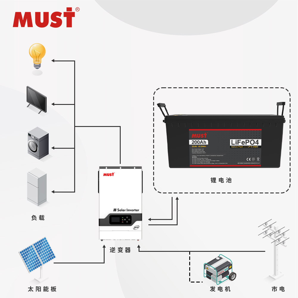 DEBE batería de litio fosfato de hierro 12,8 V 100AH motor Home fotovoltaica de almacenamiento de energía de plomo-ácido Shell batería de litio