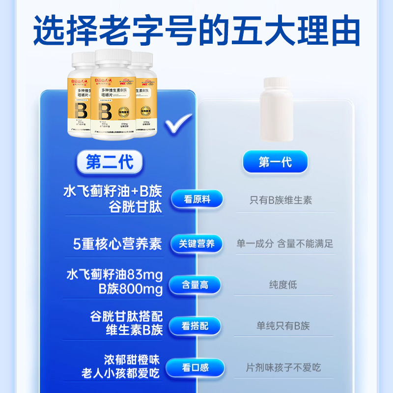 Guangyao Baiyunshan Vitamin B Complex 100 Tablets Wholesale Mother and Baby Community Sales Direct Sales Community Group Buying One Piece Delivery