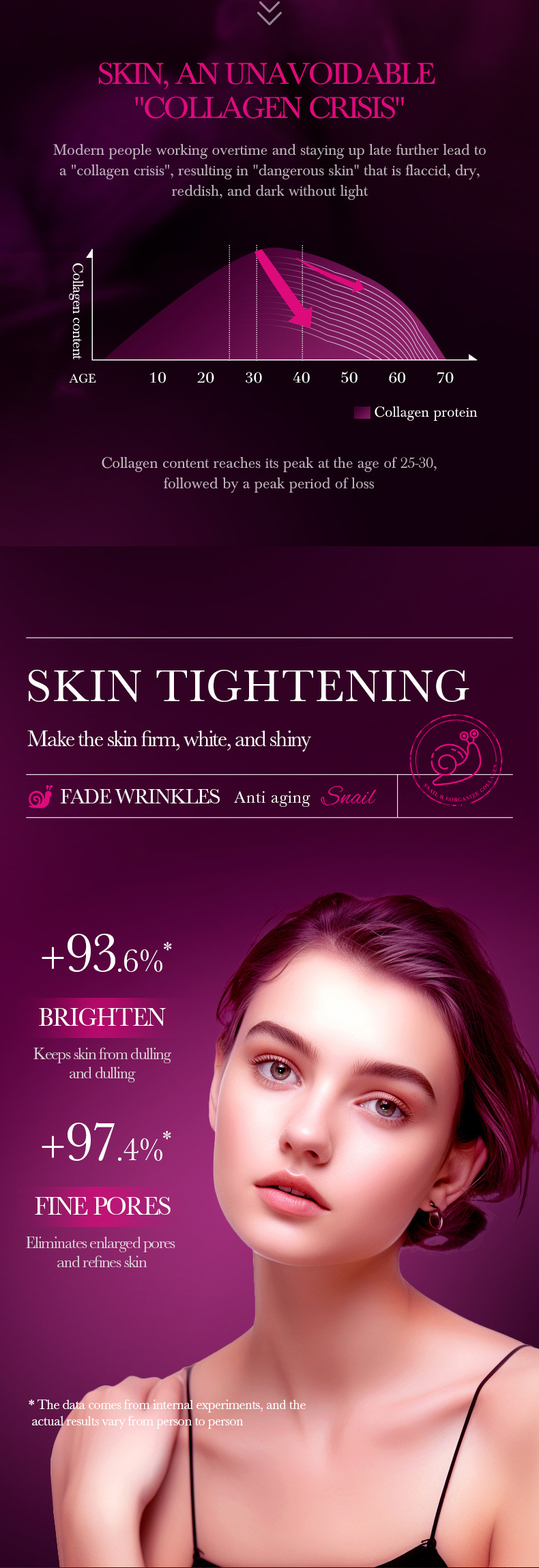 Solution d'essence de collagène d'escargot recombinant SADOER_voghion.com