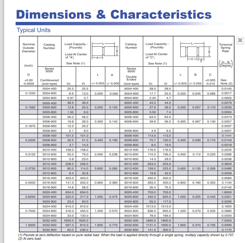 美国Riverhawk不锈钢夹套  Free-Flex十字扭力弹簧挠性轴承代理商