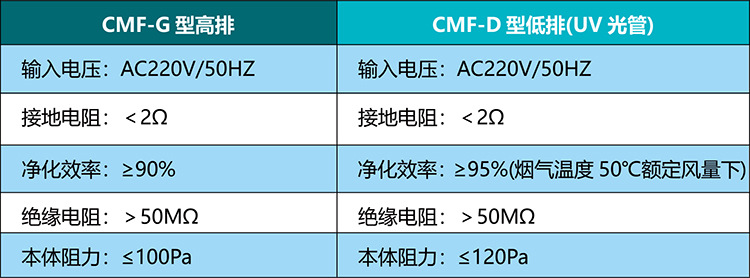 技术参数