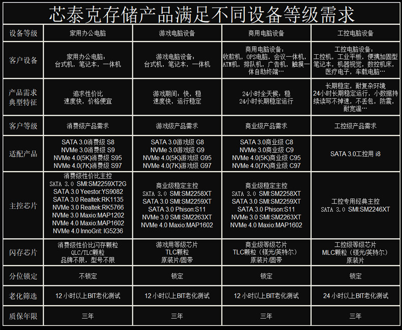 05 Products meet different levels of requirements.jpg