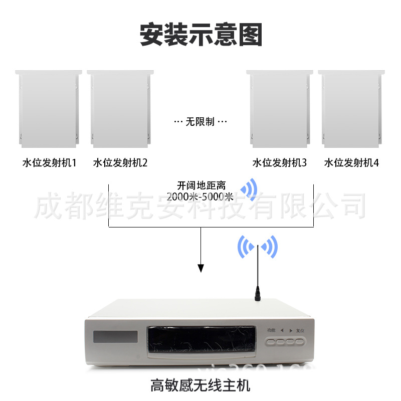 水位报警器无线远程 浸水漏水溢水感应 满水缺水高低水位报警器