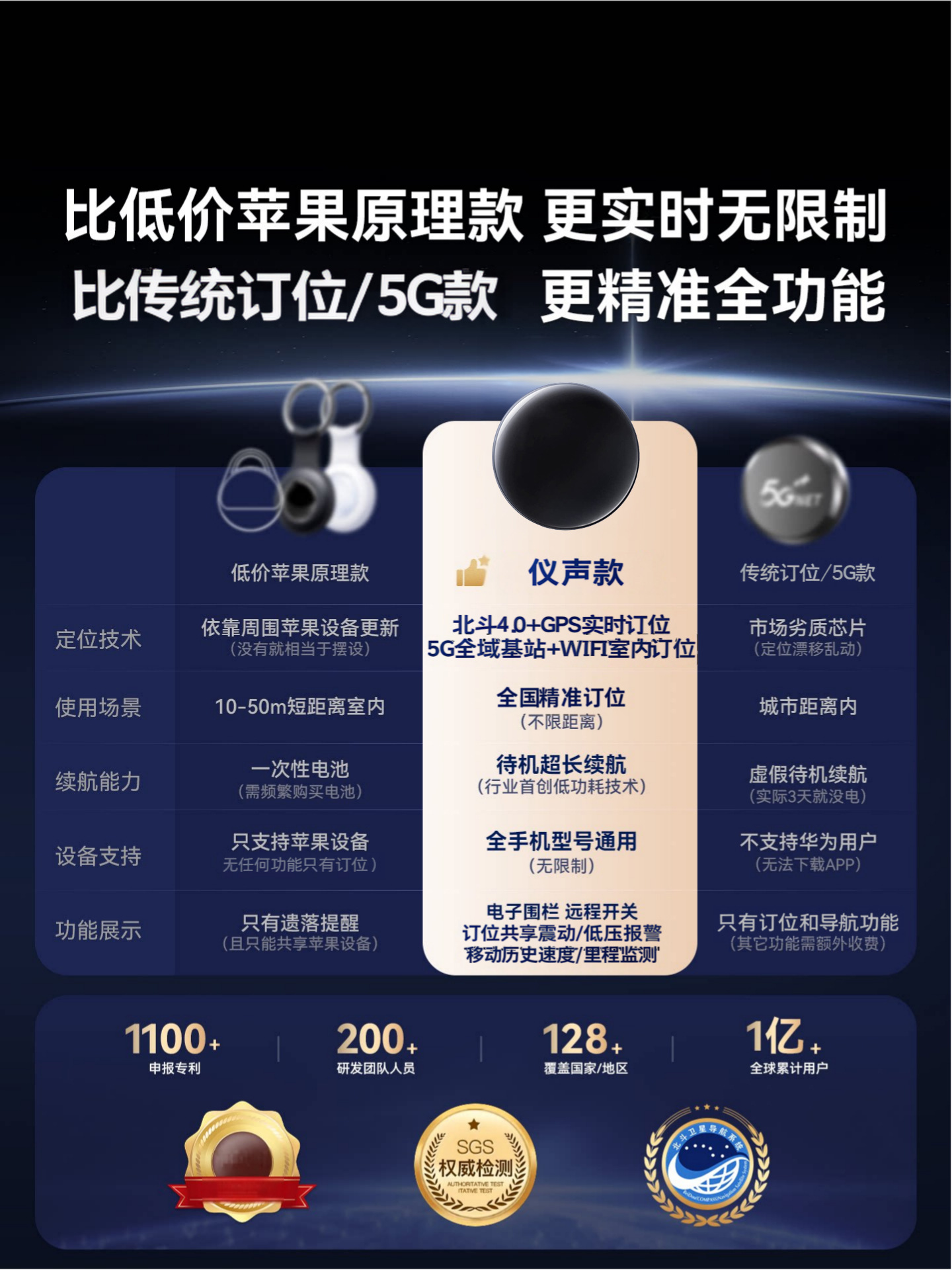 2026 Black Technology Magnetic Real-Time Precision Locator Beidou Gps Anti-Theft and Anti-Loss Device for the Elderly Tracking Device