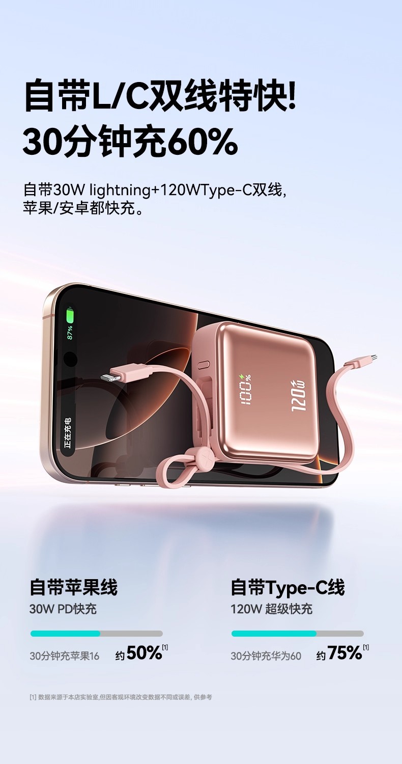 Cross-Border 120W Super Fast Charging Power Bank Compact Portable 20000mAh Built-in Cable Mobile Power Bank with Lanyard Gift