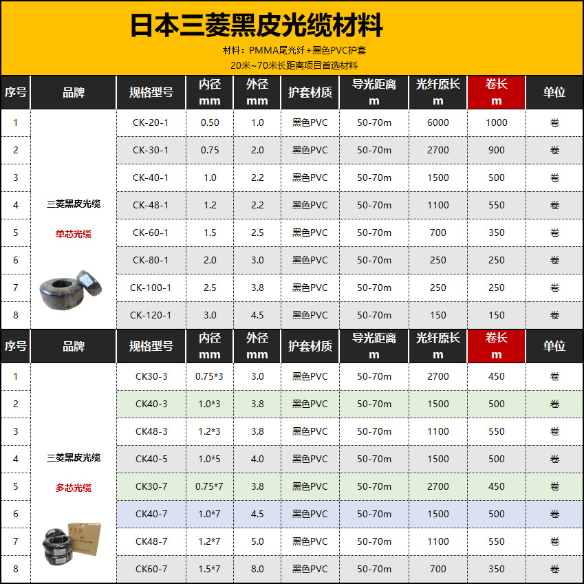 �ձ��������CK��о��о��Ƥ���˵����Ӿ�صƶ˵㵼����Ϲ�����