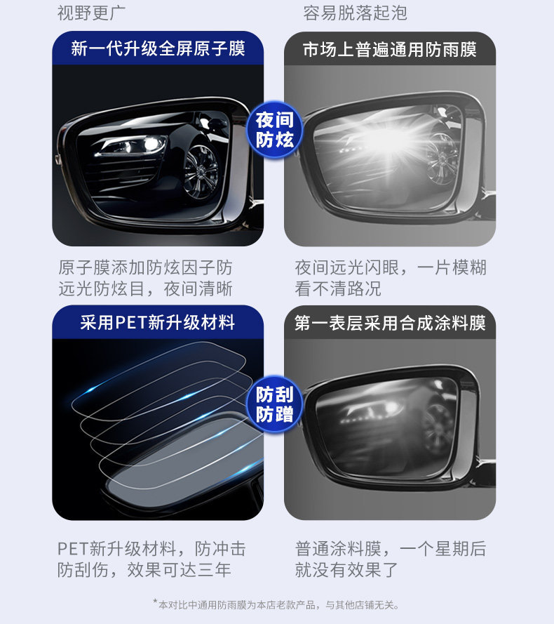 Car Rearview Mirror Anti-Rain Film Waterproof Stickers