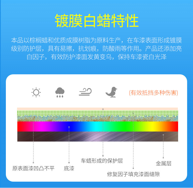 Car Valet Car Wax Maintenance Waxing Car Wax Coating Wax Black and White Car Paint Waxing Universal Decontamination and Polishing