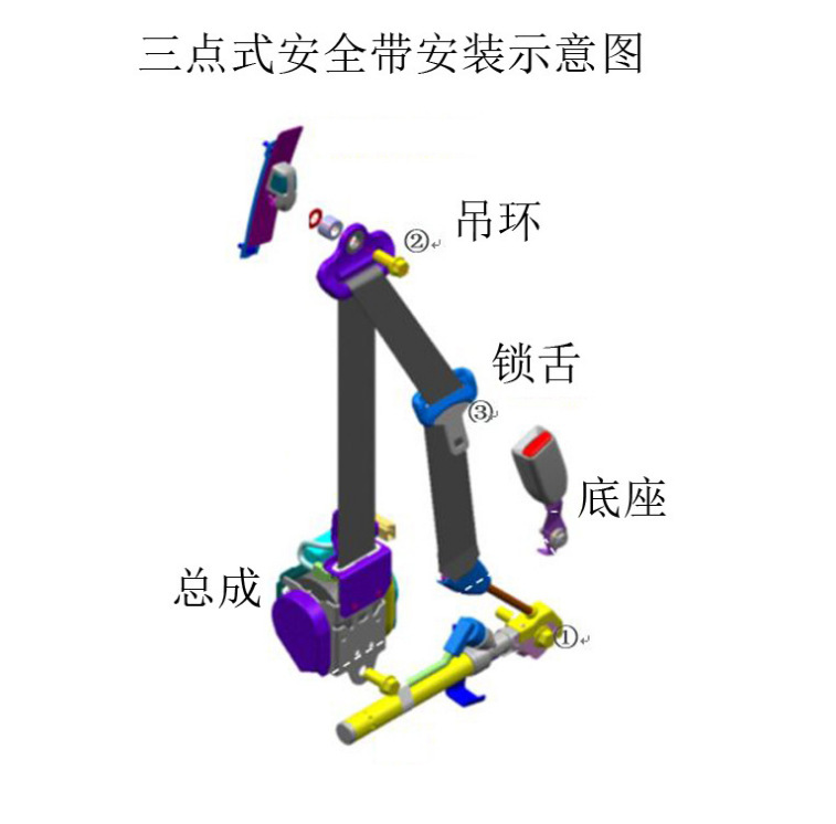 Car Seat Belts for Buses, Trucks and Buses, Automatic Retractable Three-Point Main and Passenger Seat Belts Including Emergency Locking Seat Belts