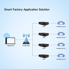 ��ҵ��5G˫ƵWiFi6·����ǧ�״���͸�����ܹ���Զ����ά��������