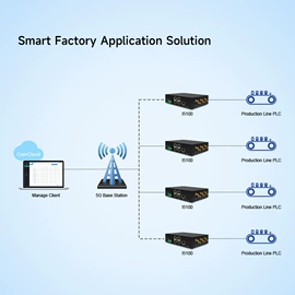 路由器;wifi模块;3G/4G模块
